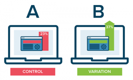 Google Ads split testing