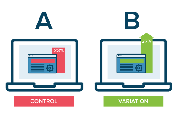 Google Ads split testing